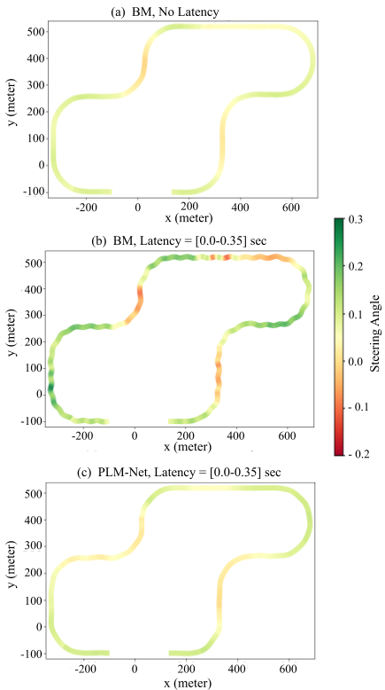 Steering comparison - random 2